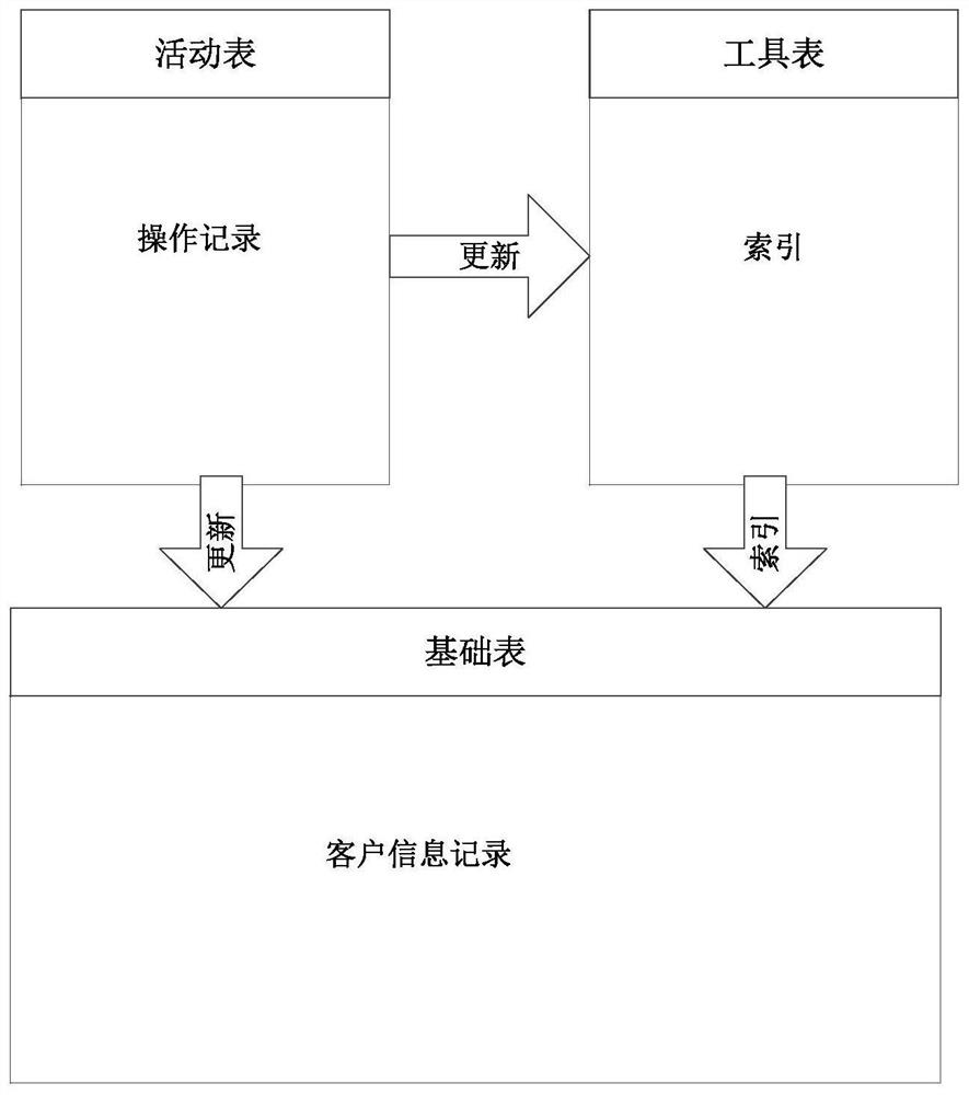 Client system, information processing method, reading and writing method and device