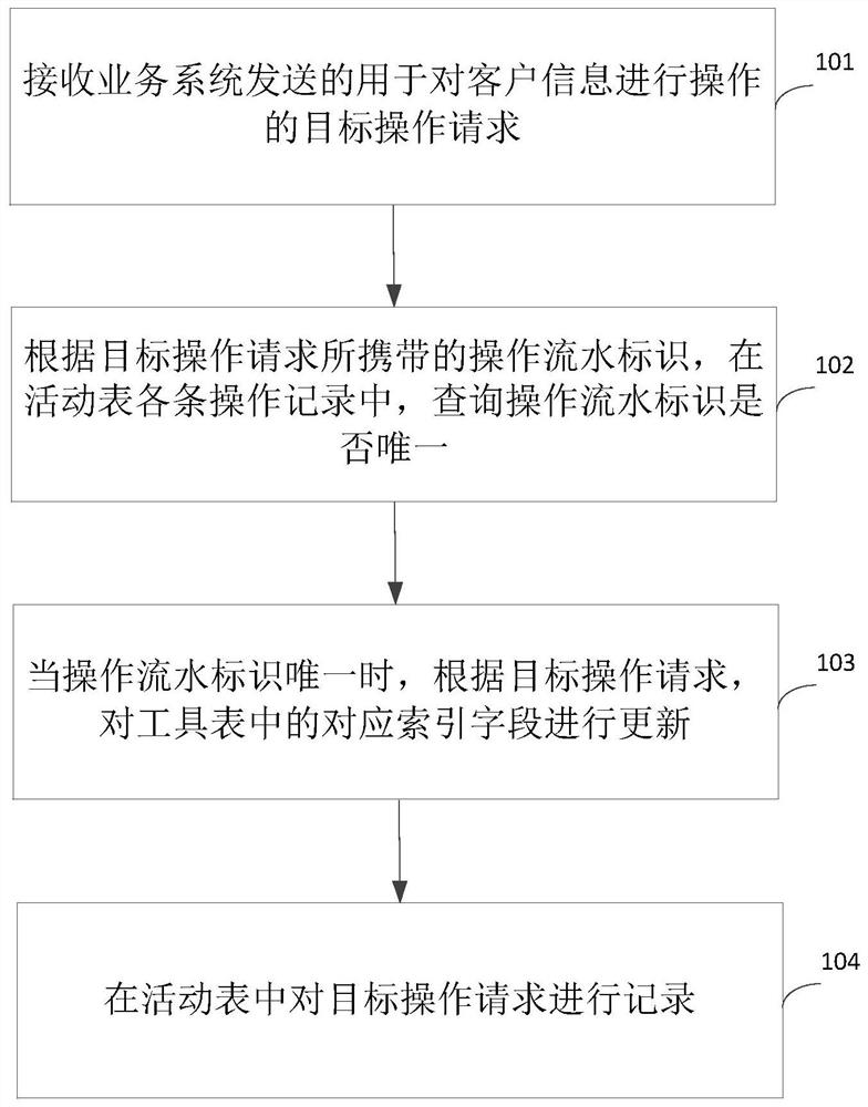 Client system, information processing method, reading and writing method and device