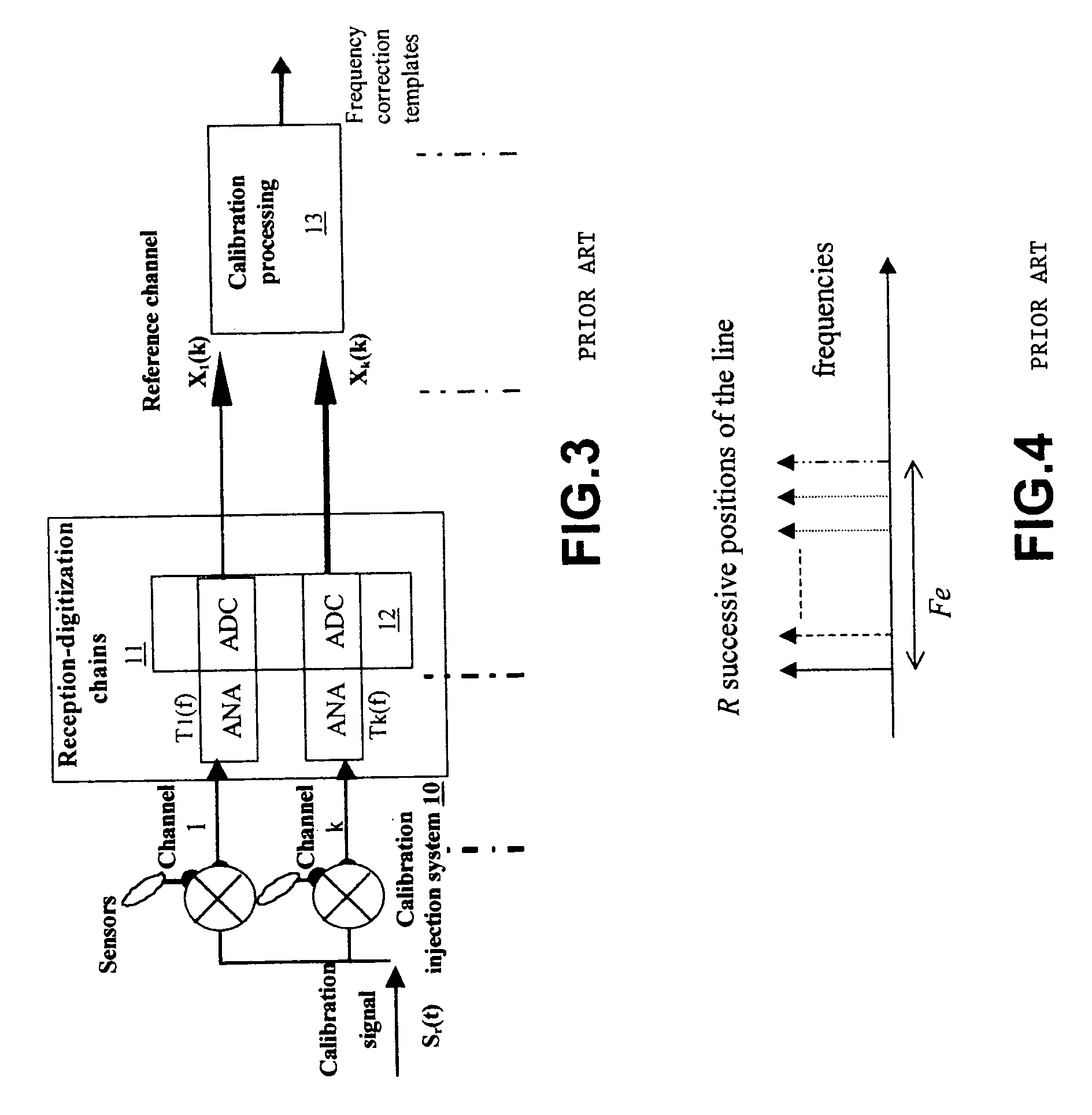 Method and device for the calibration-equalization of a reception system