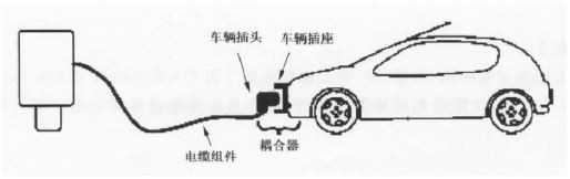 Electric vehicle charging plug supporting ordered charging and method for realizing ordered charging