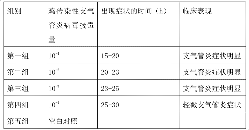 Chicken interferon gamma combined medicament and application