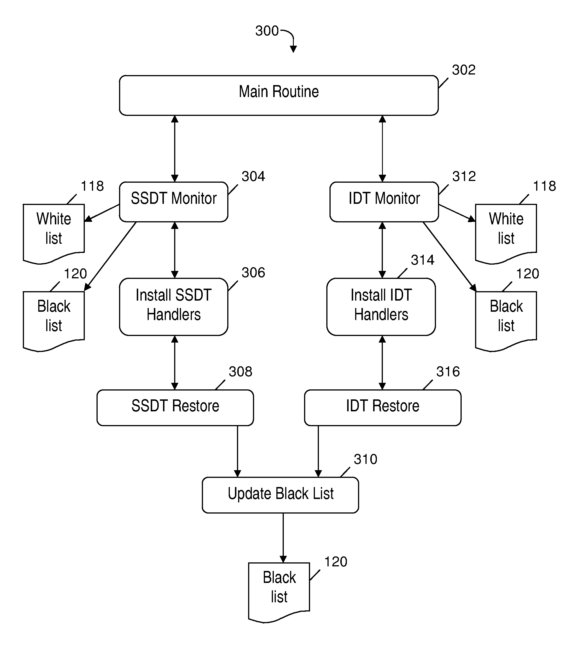 Rootkit monitoring agent built into an operating system kernel