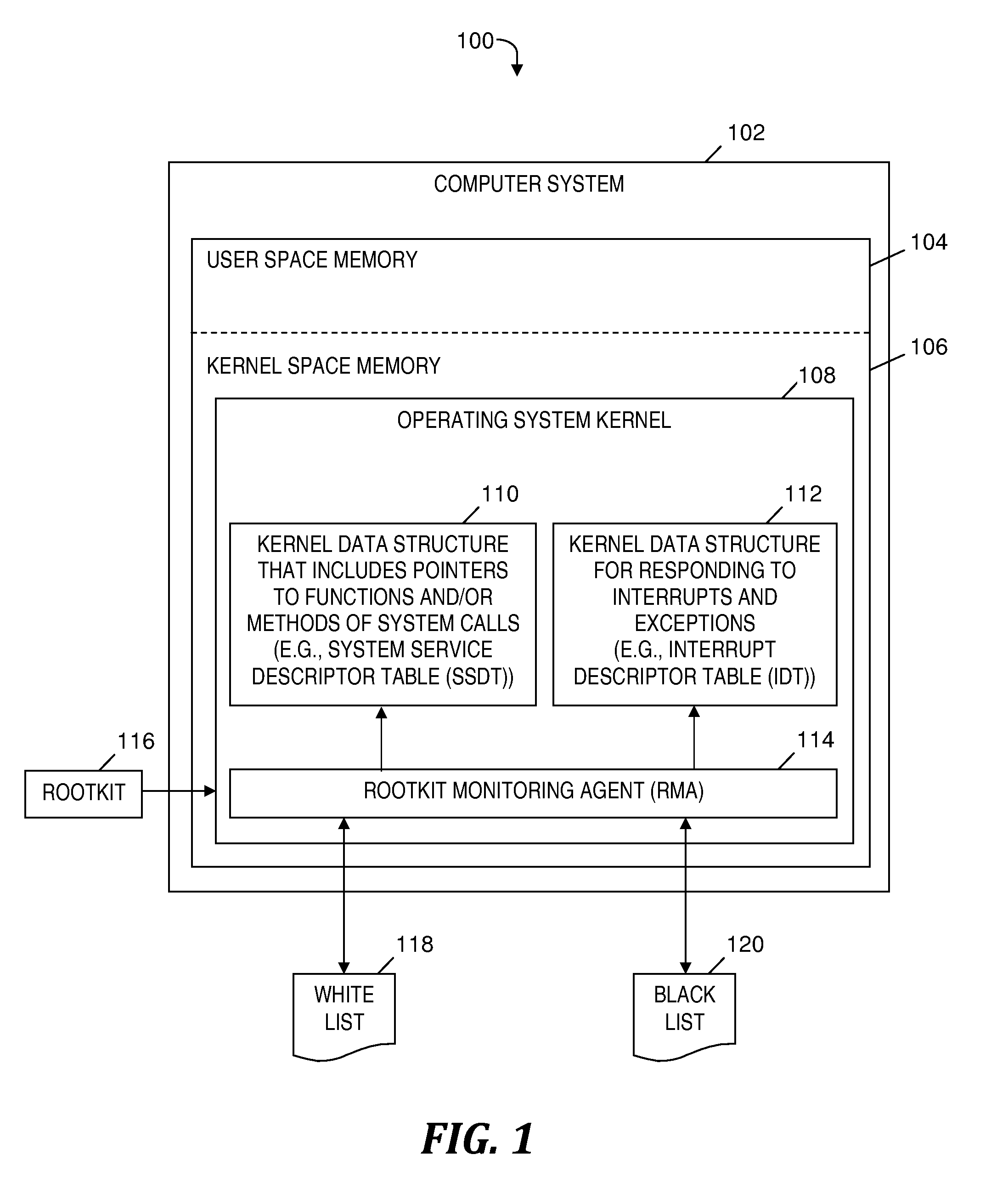 Rootkit monitoring agent built into an operating system kernel