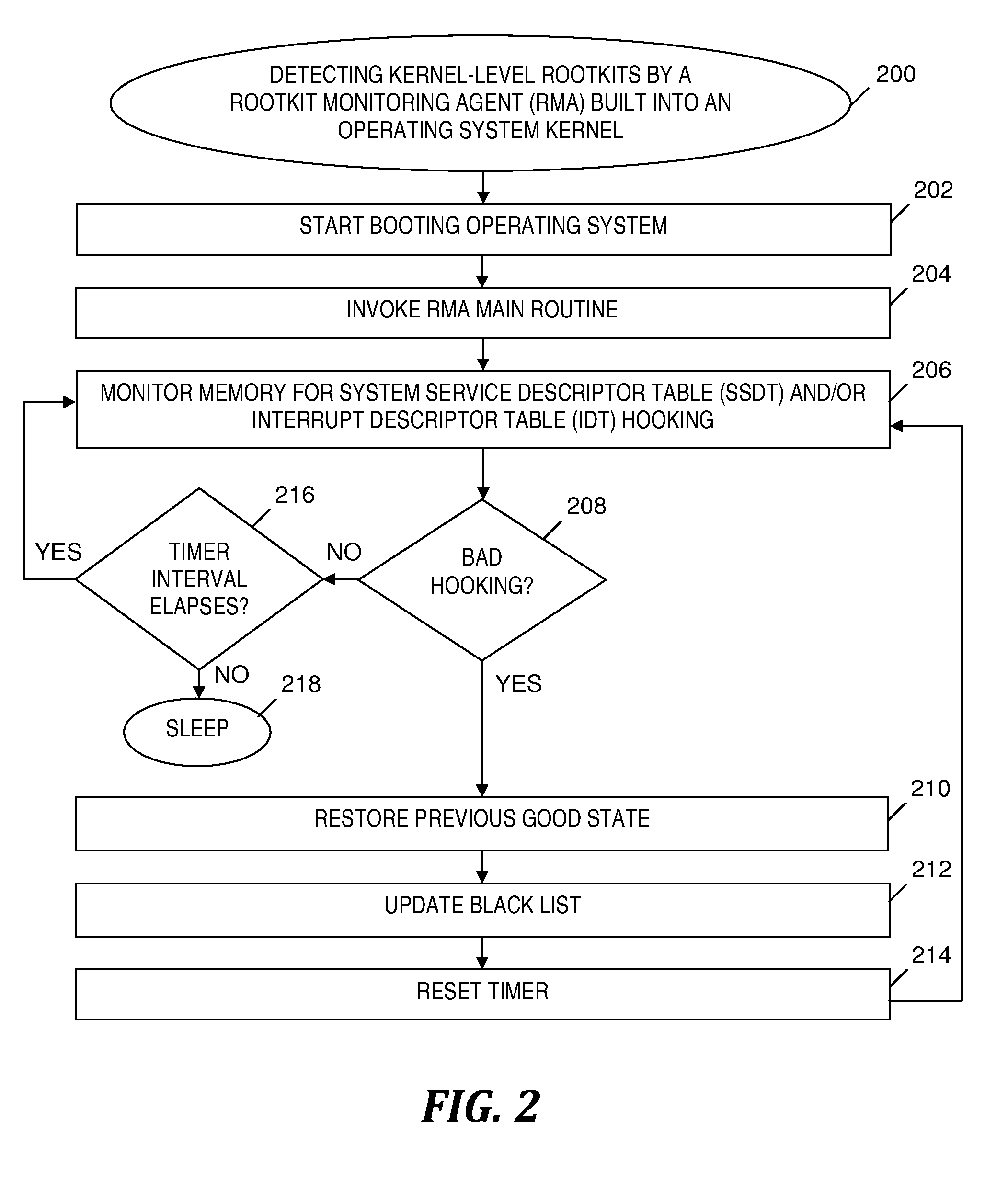 Rootkit monitoring agent built into an operating system kernel