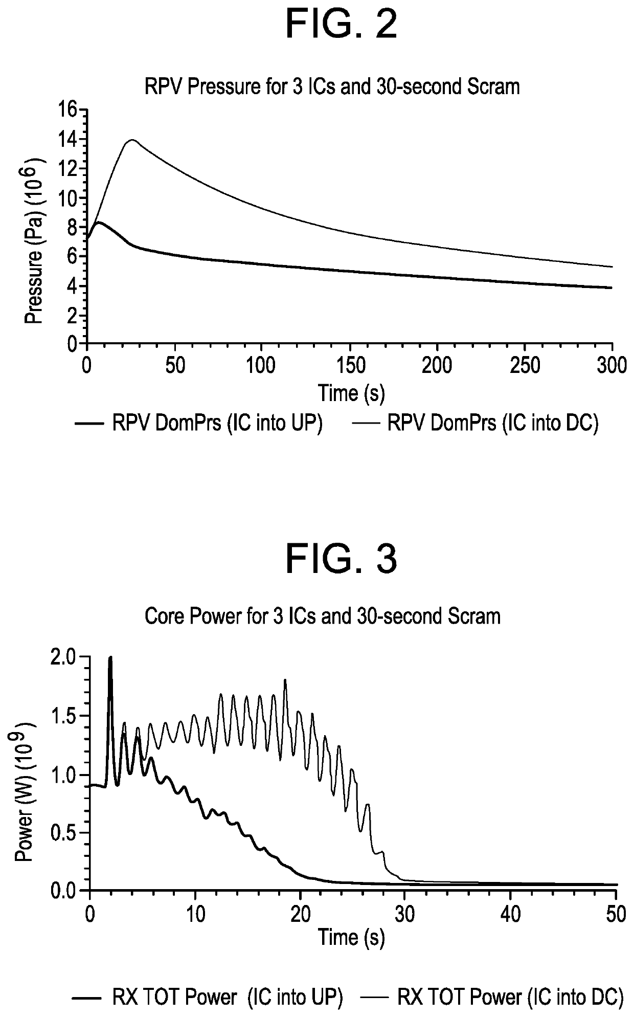 Use of isolation condenser and/or feedwater to limit core flow, core power, and pressure in a boiling water reactor