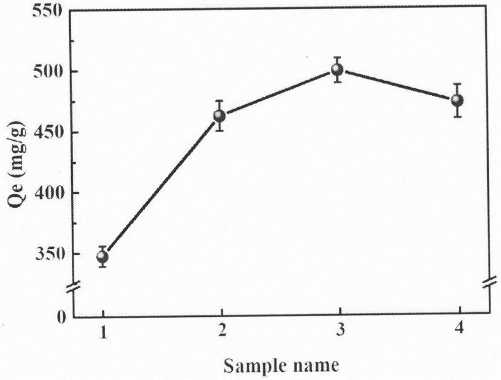 Preparation method of acrylic acid grafted modified graphene with high adsorption performance