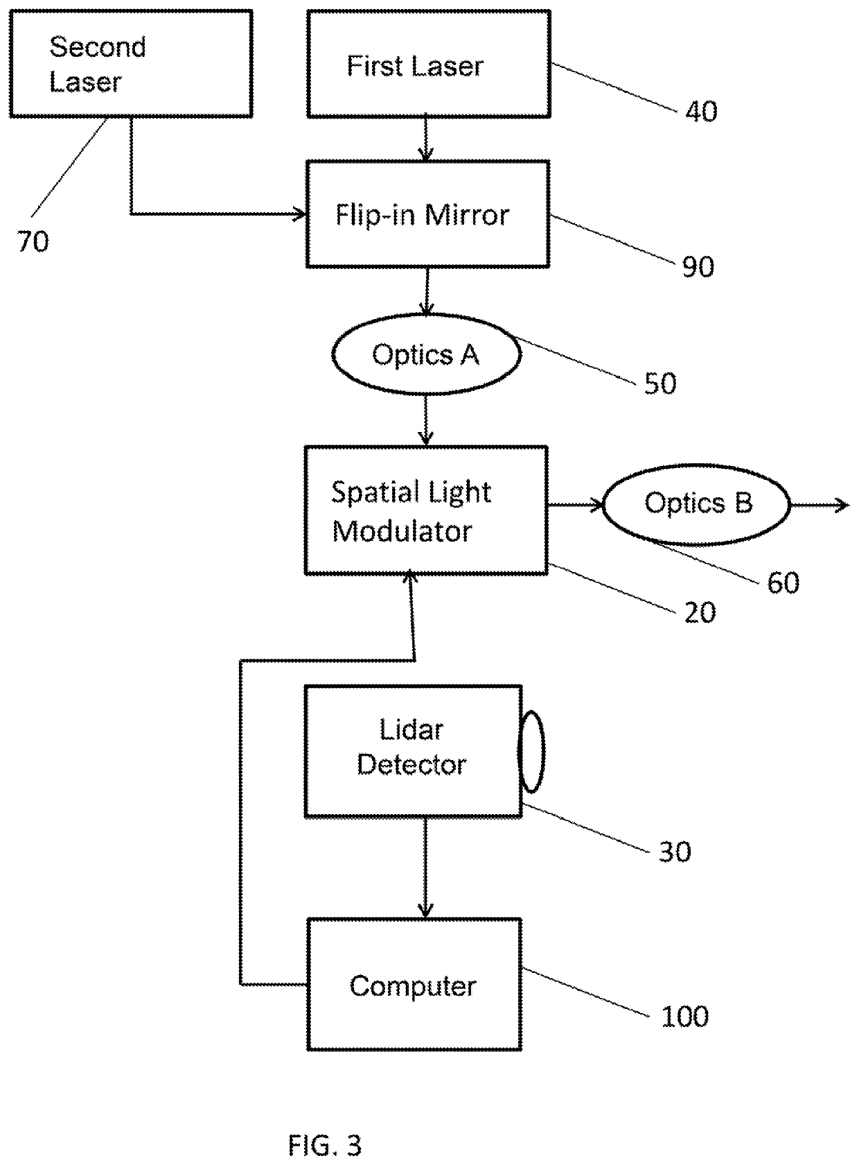 Real-time processing and adaptable illumination lidar camera using a spatial light modulator
