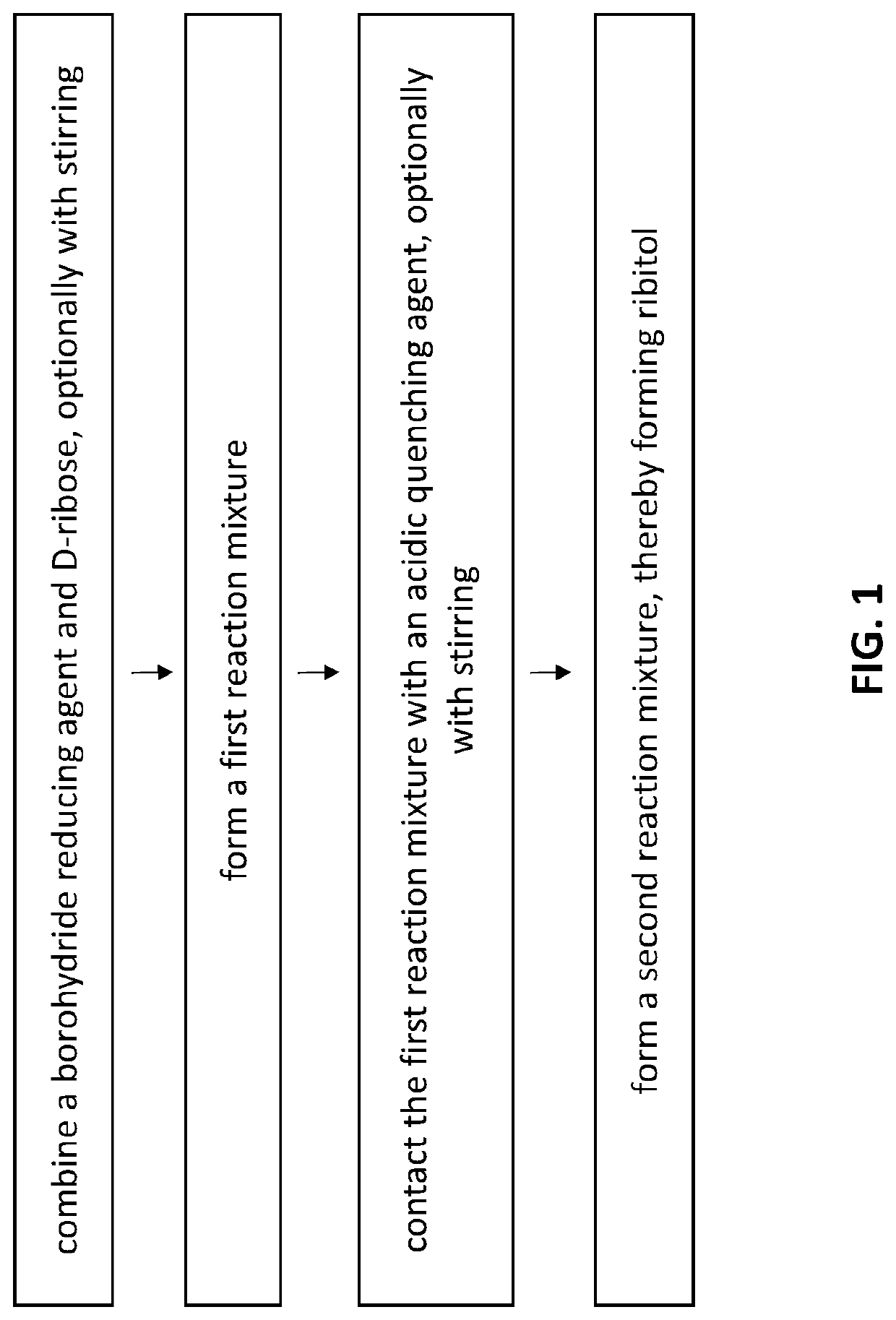 Compositions and methods of making ribitol