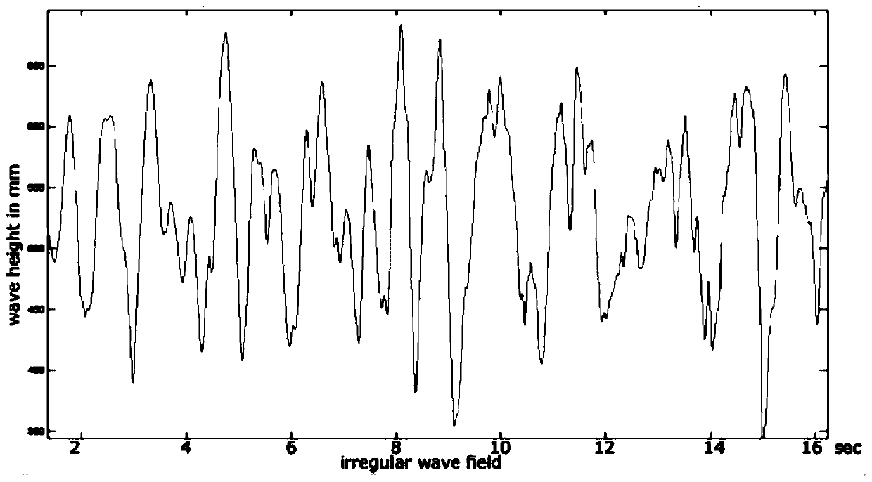 Wave height measurement device and method used for ice-water mixing environment