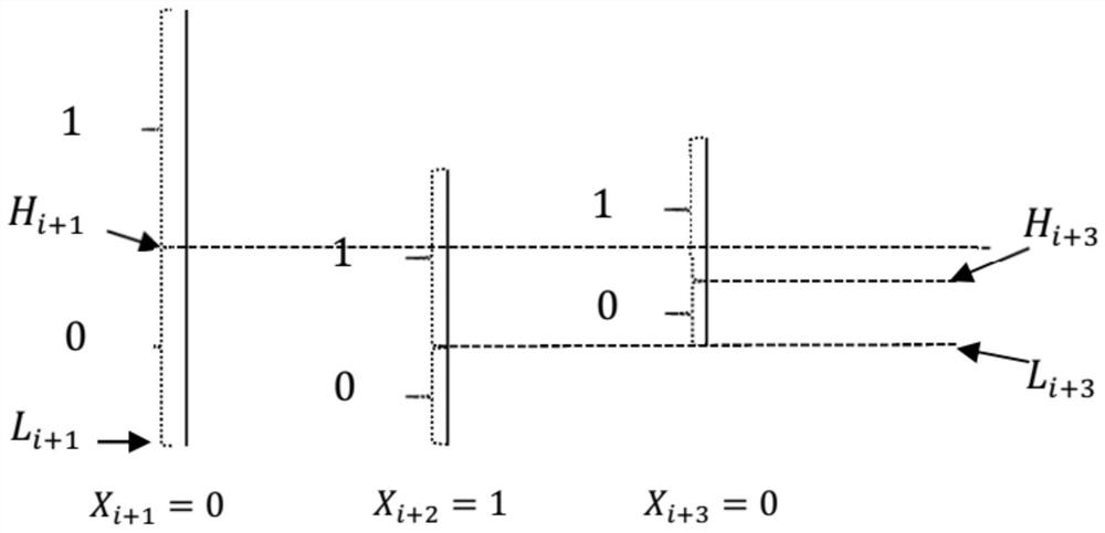 A Linear Segmented Symmetric Encryption and Decoding Method