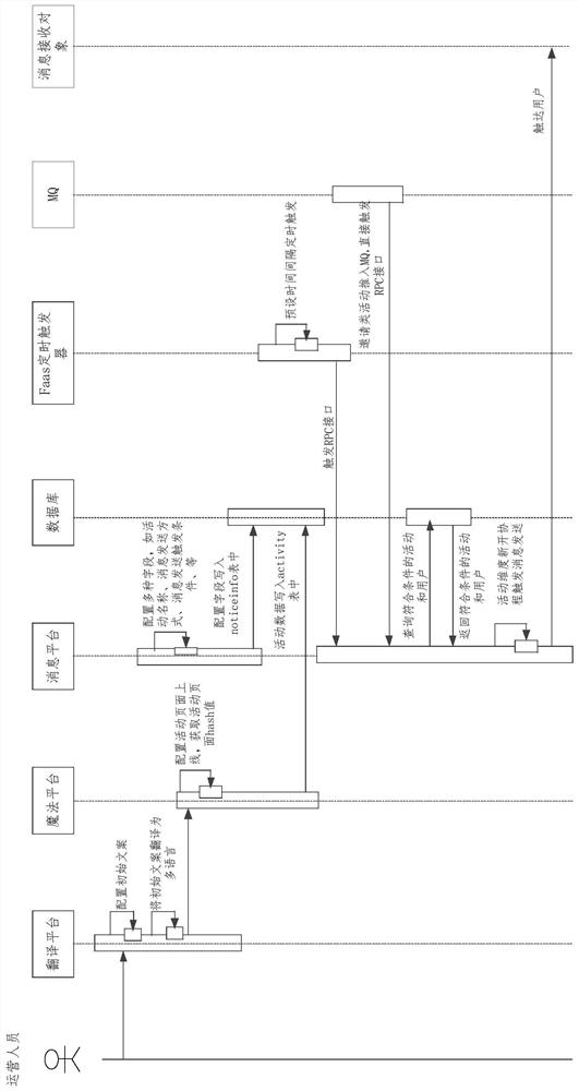 Message sending method and device, electronic equipment and storage medium