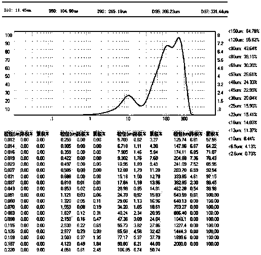 Functional brain-invigorating whole bean soybean milk for spaceflight and preparation method thereof