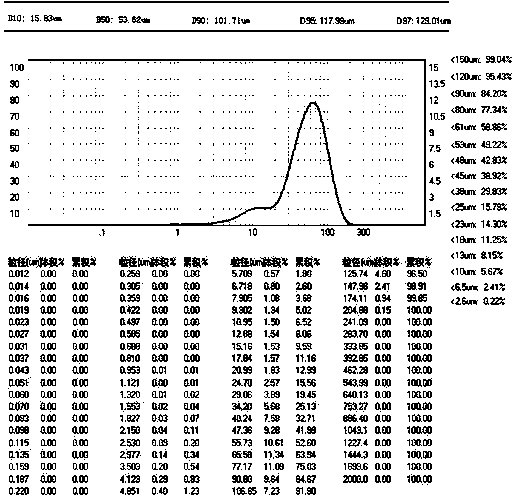 Functional brain-invigorating whole bean soybean milk for spaceflight and preparation method thereof