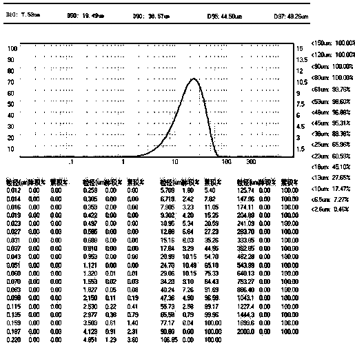 Functional brain-invigorating whole bean soybean milk for spaceflight and preparation method thereof