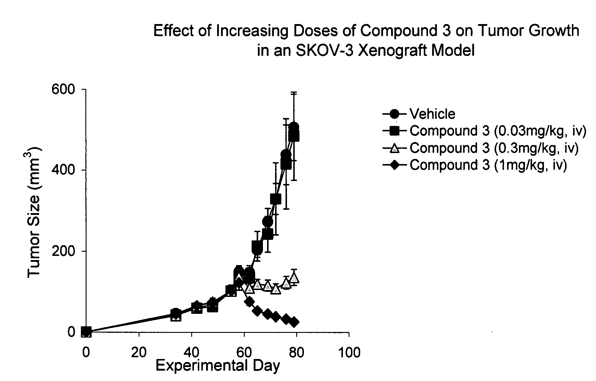 IAP BIR domain binding compounds