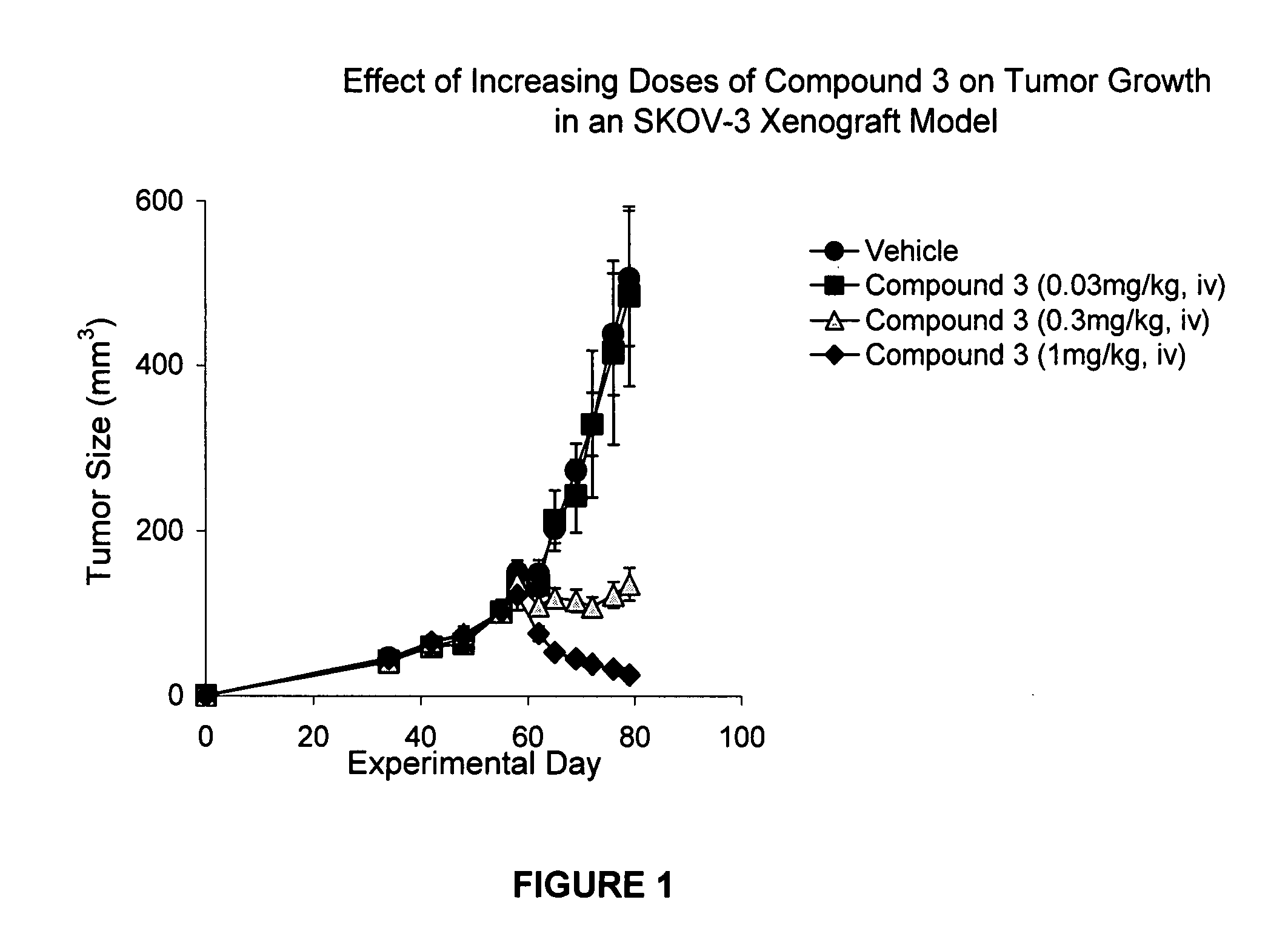 IAP BIR domain binding compounds