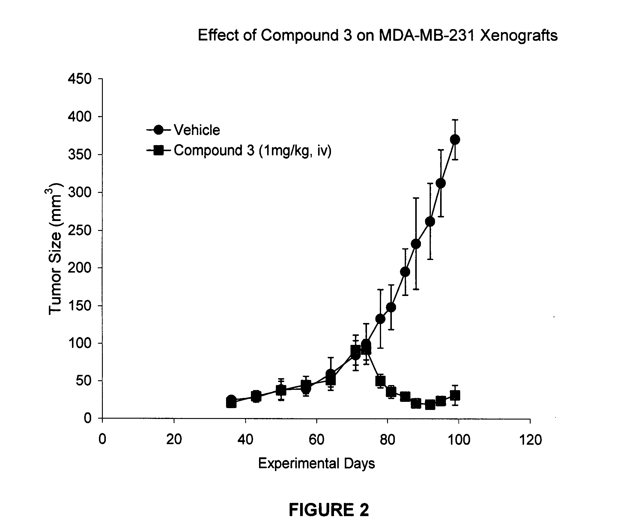 IAP BIR domain binding compounds