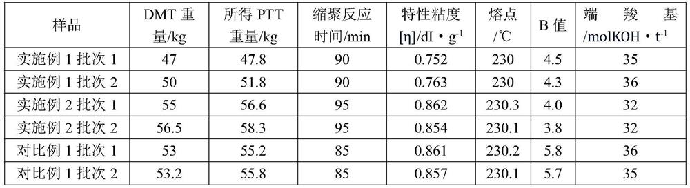 Regenerated PTT polymer and preparation method and application thereof