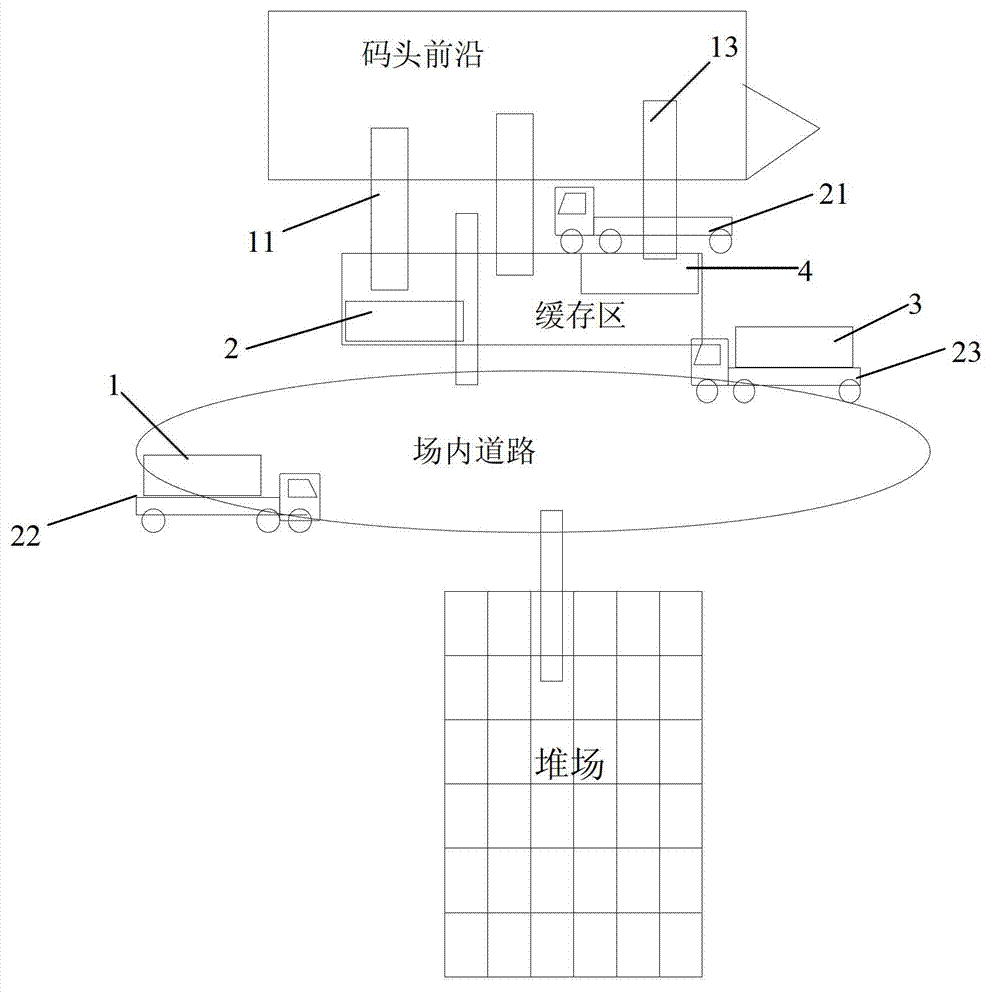 Container wharf operation and management method