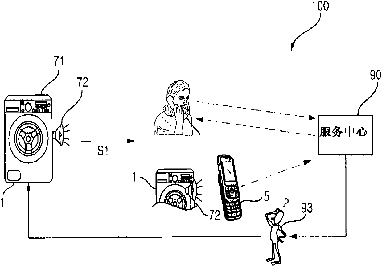 Home appliance and home appliance system