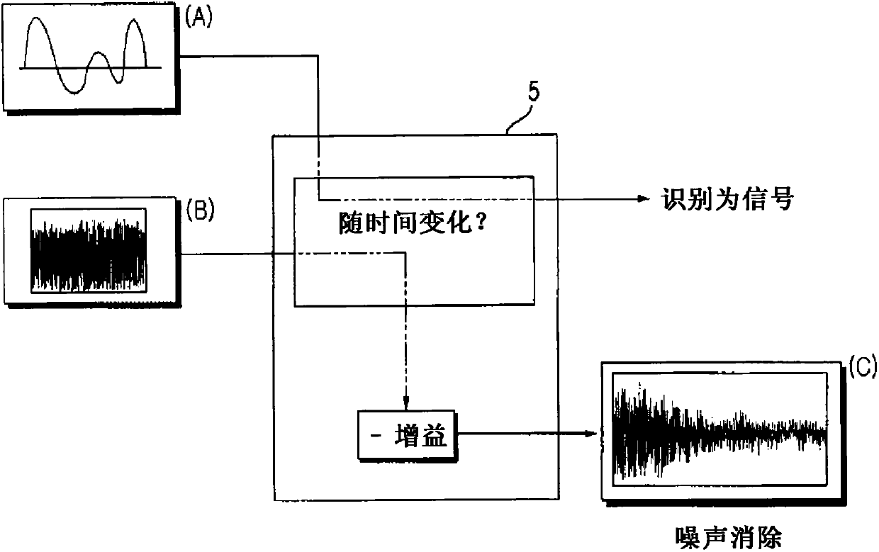 Home appliance and home appliance system