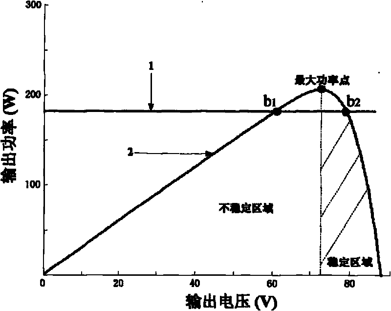 High-efficiency stable multifunctional single-stage photovoltaic single-phase grid-connected control method