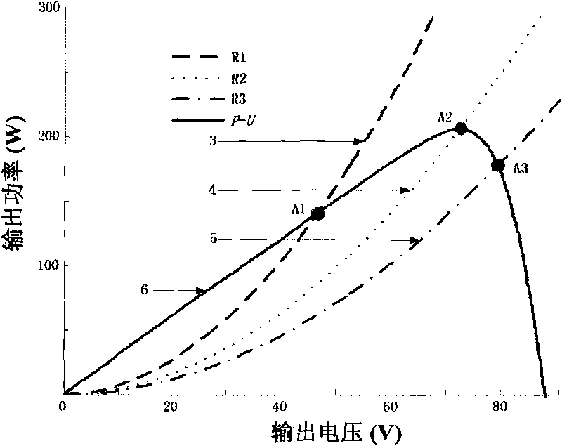 High-efficiency stable multifunctional single-stage photovoltaic single-phase grid-connected control method