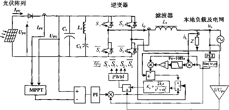 High-efficiency stable multifunctional single-stage photovoltaic single-phase grid-connected control method