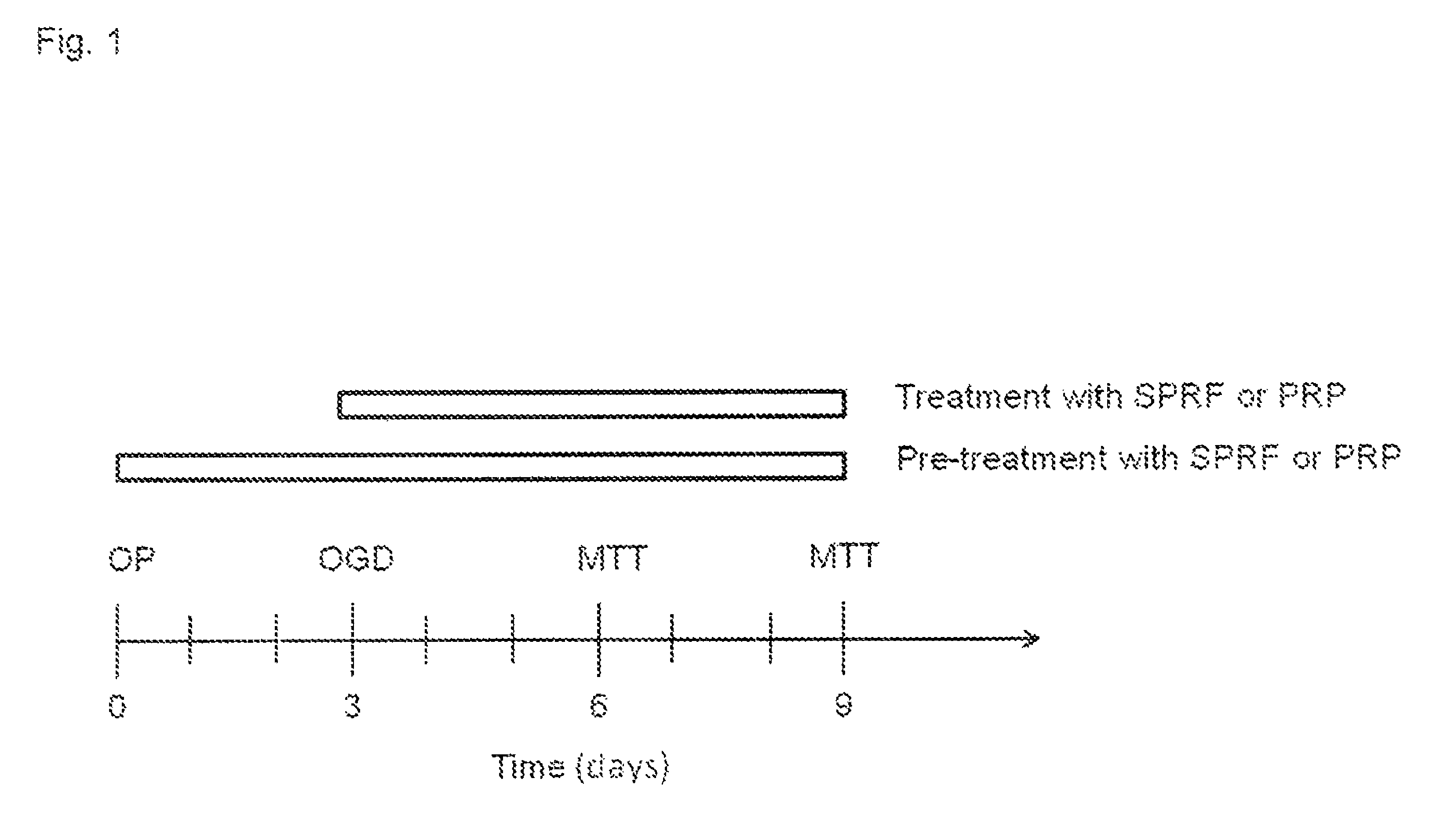 Serum fraction of platelet-rich fibrin