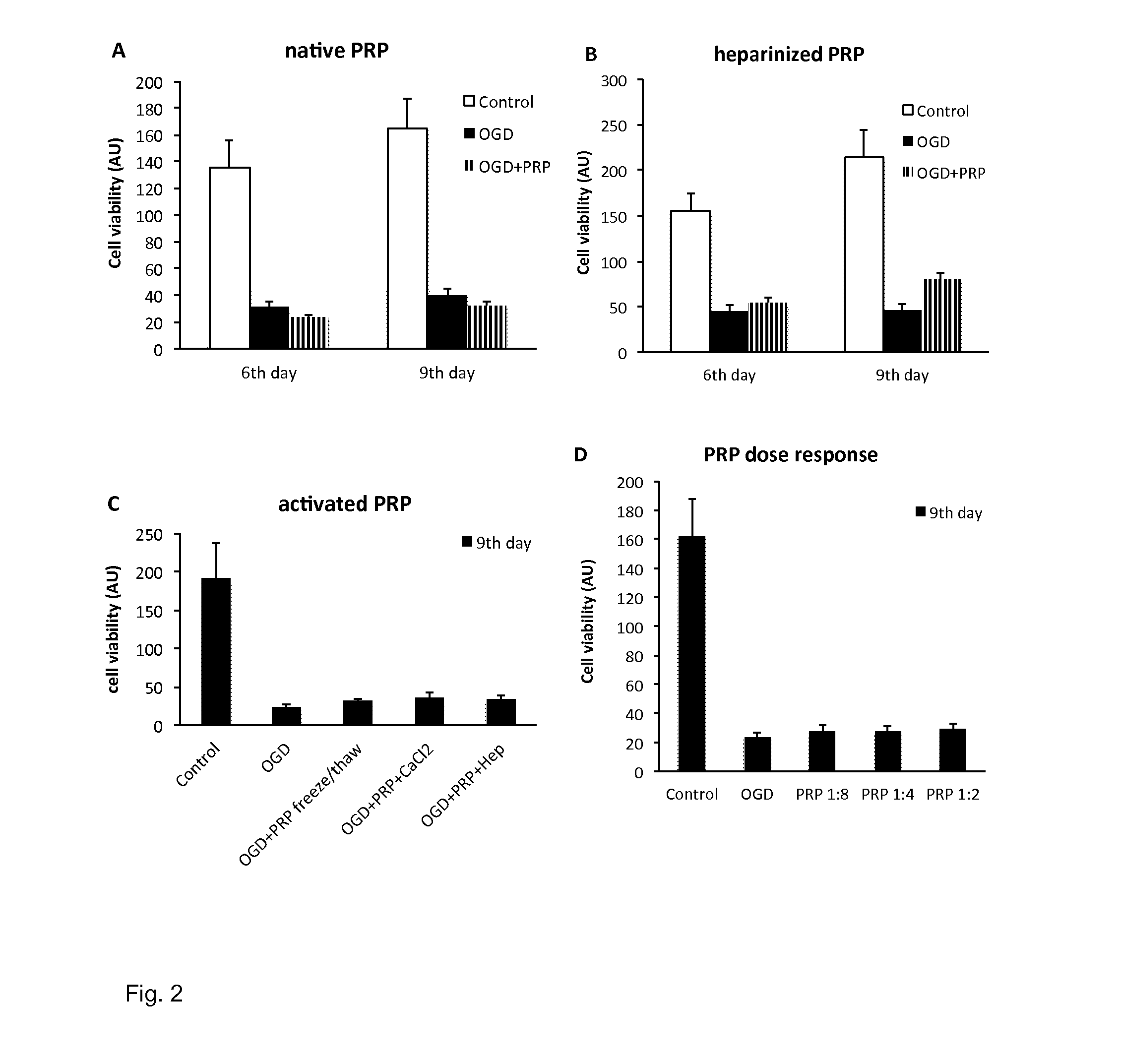 Serum fraction of platelet-rich fibrin