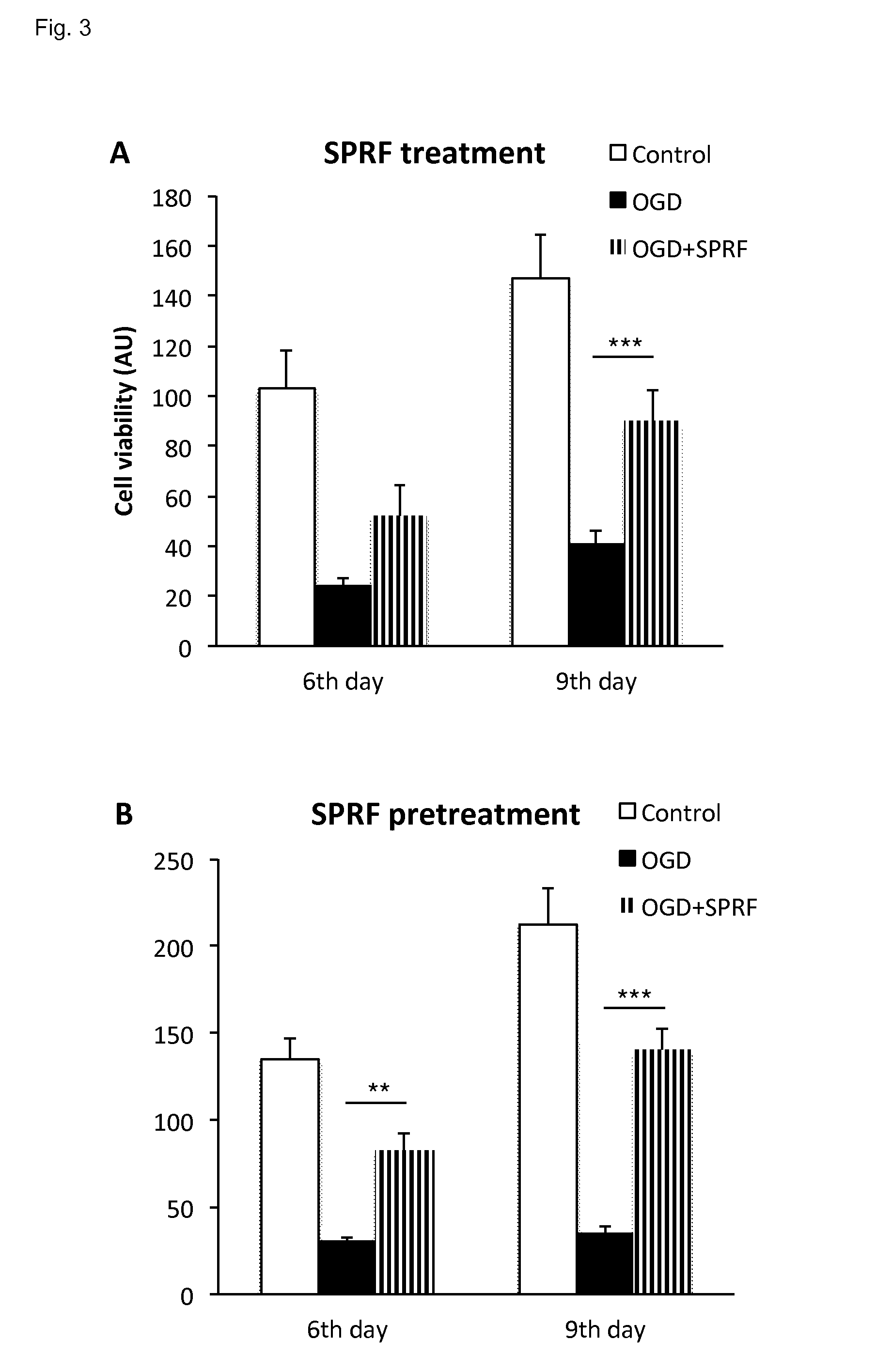 Serum fraction of platelet-rich fibrin