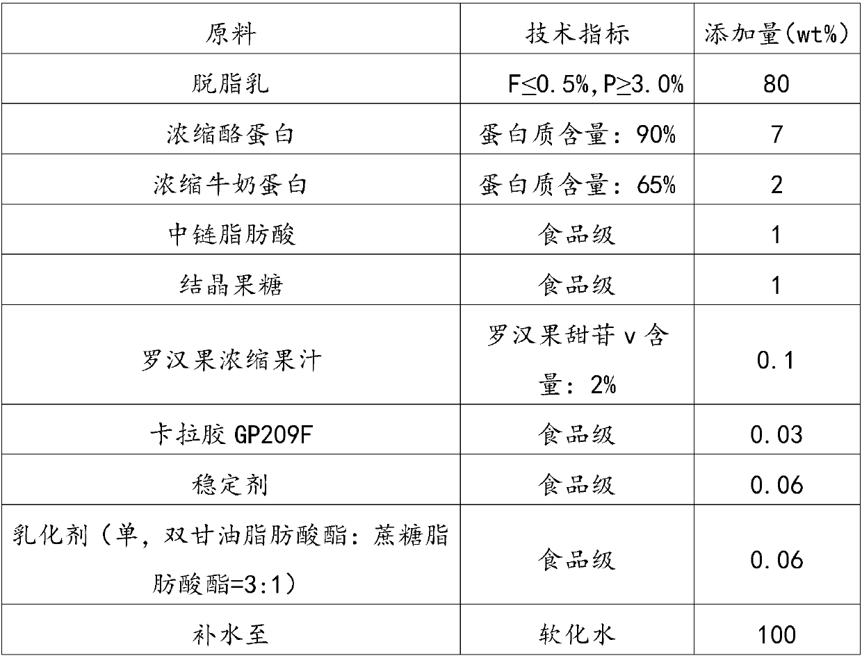 High-protein low-viscosity low-fat milk and preparation method thereof