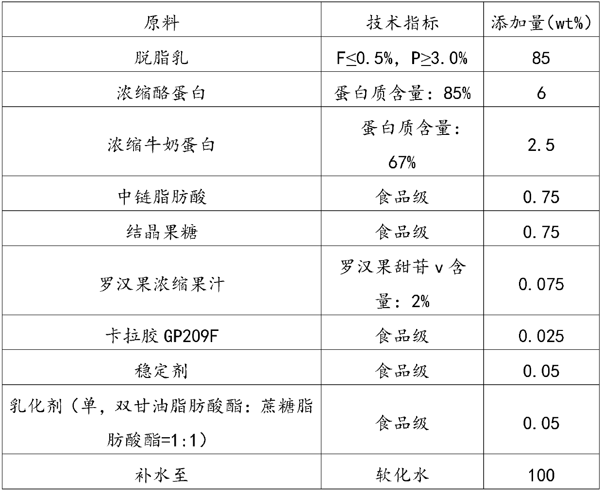 High-protein low-viscosity low-fat milk and preparation method thereof