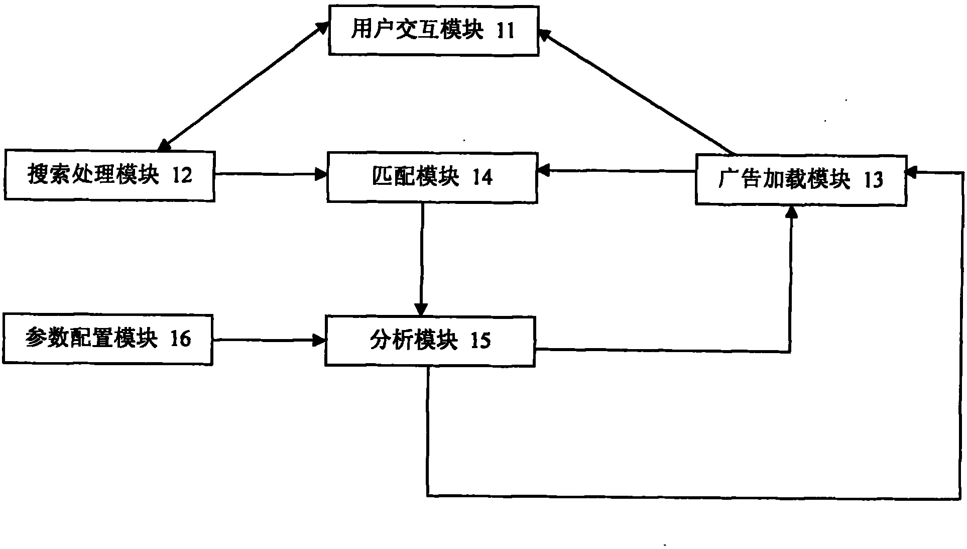 Method and system for loading internet advertisement in search engine