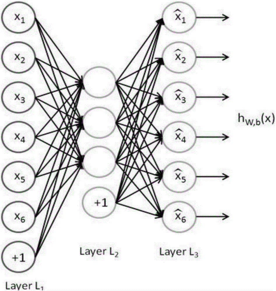 Automatic history matching method and system based on automatic encoder and multi-objective optimization