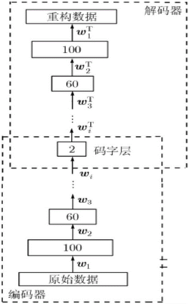 Automatic history matching method and system based on automatic encoder and multi-objective optimization