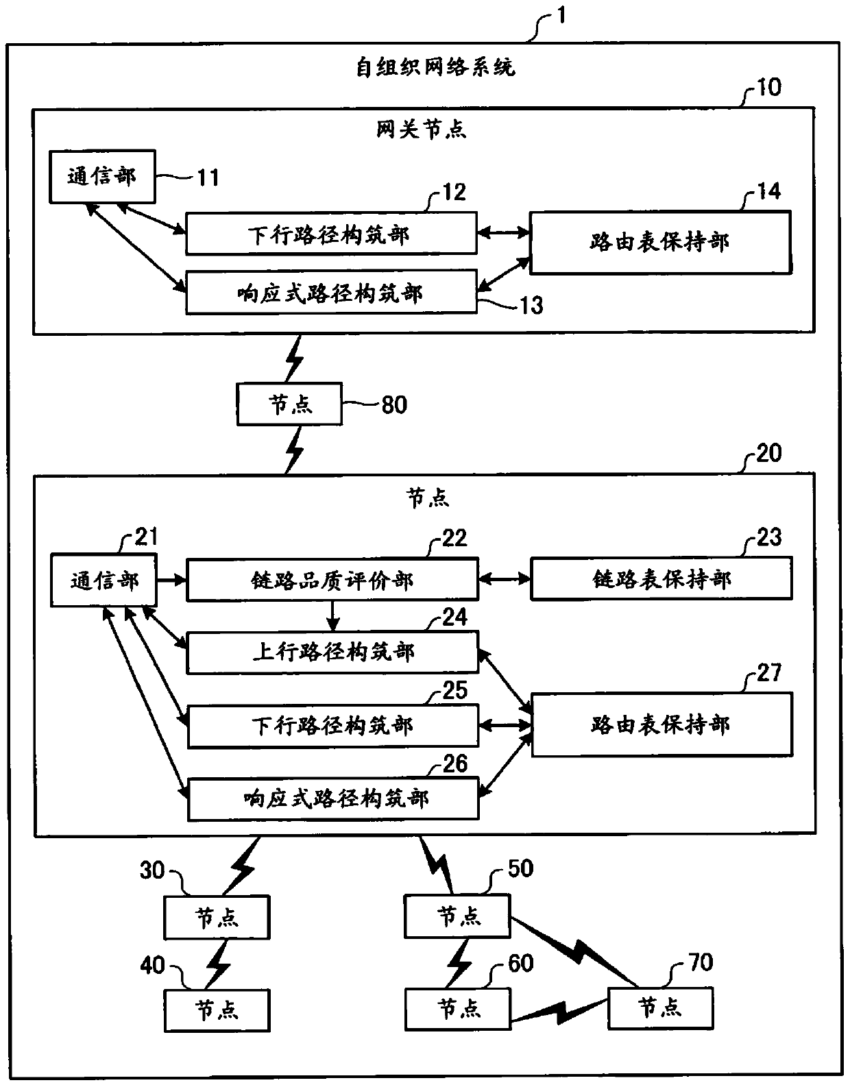 Communication system and communication method