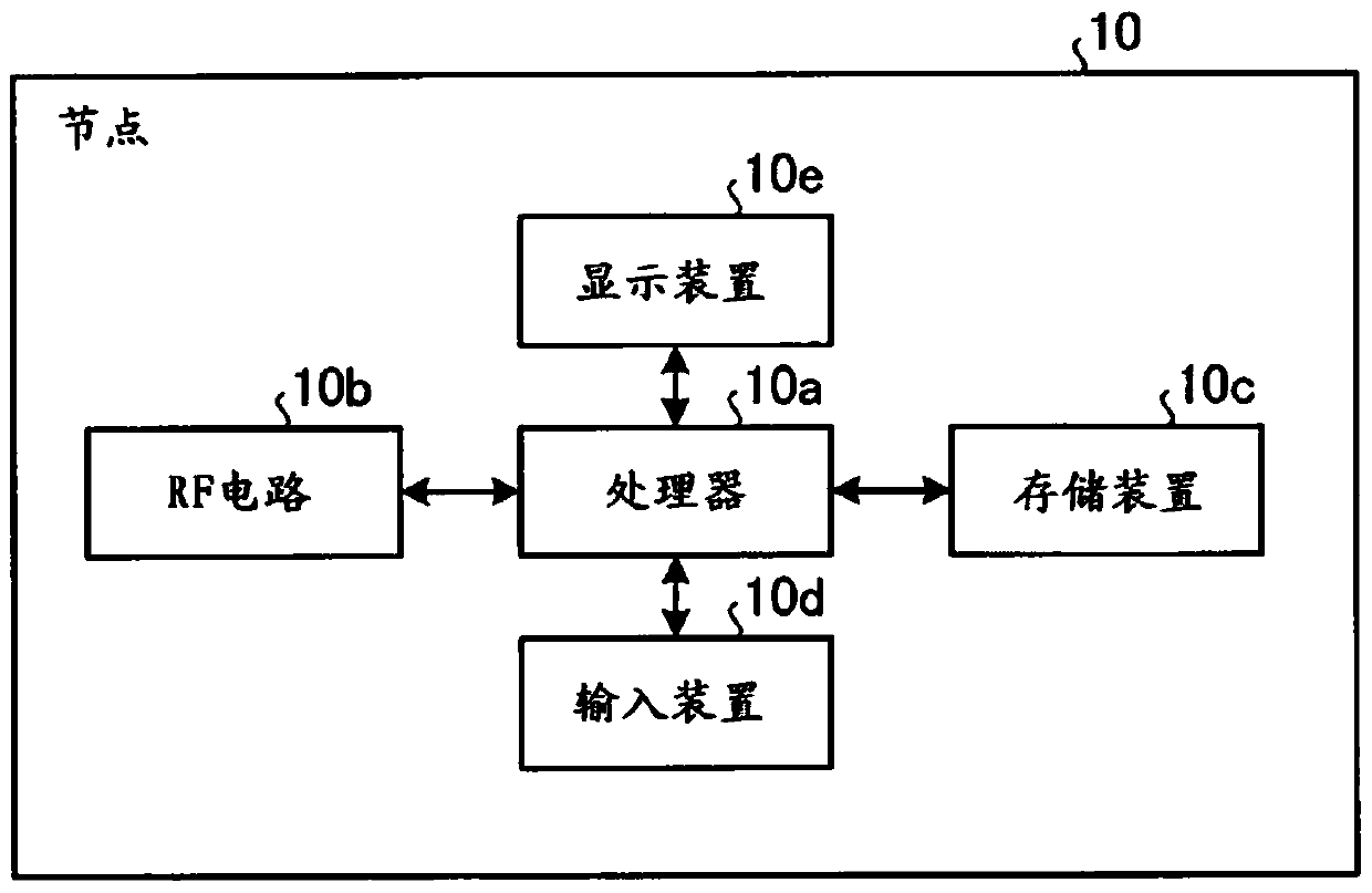 Communication system and communication method