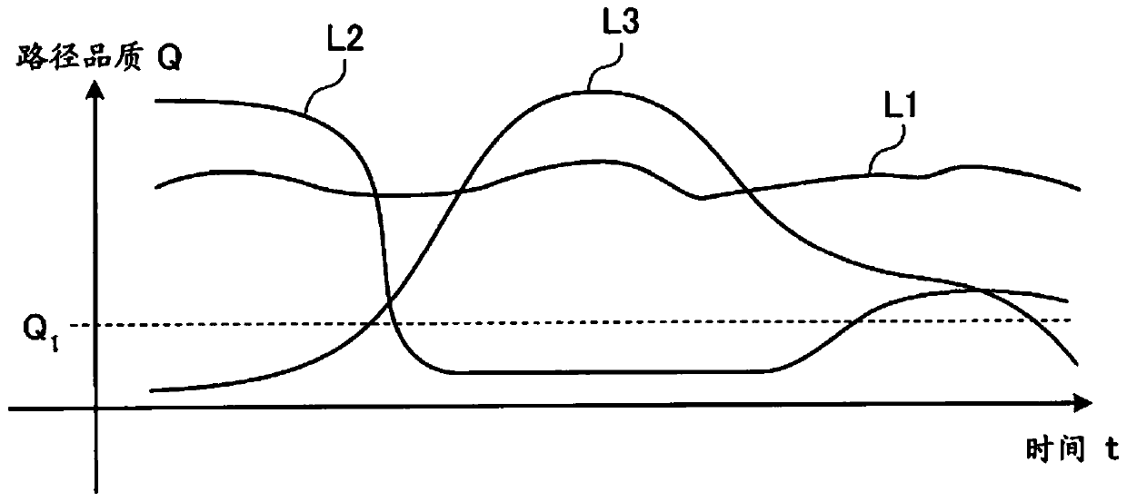 Communication system and communication method