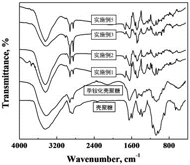 Anionic membrane introducing n-alkyl dinuclear imidazolium cation and preparation method thereof