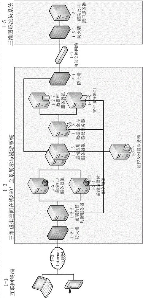 Implementation method and system for three dimensional scene on-line panorama display, immersive roaming, and man-machine interaction