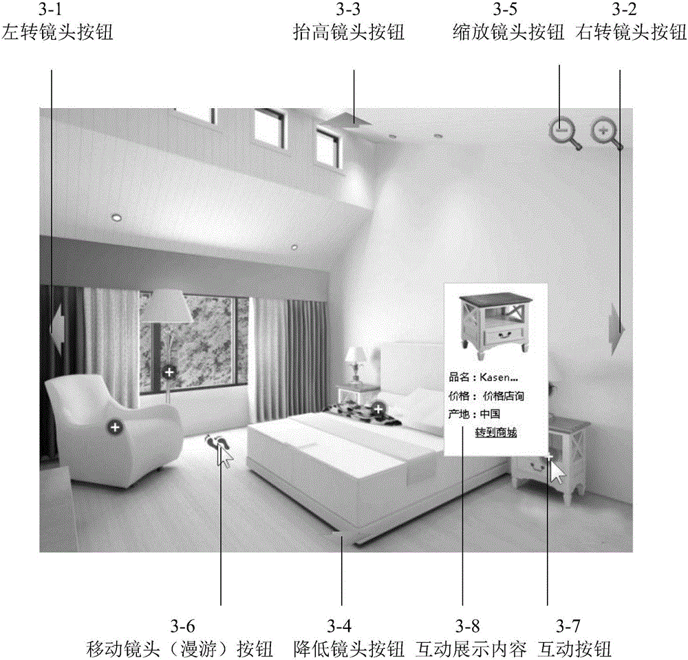 Implementation method and system for three dimensional scene on-line panorama display, immersive roaming, and man-machine interaction