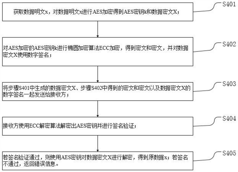 Method and device for high-speed data synchronization between Internet of Things equipment and data center