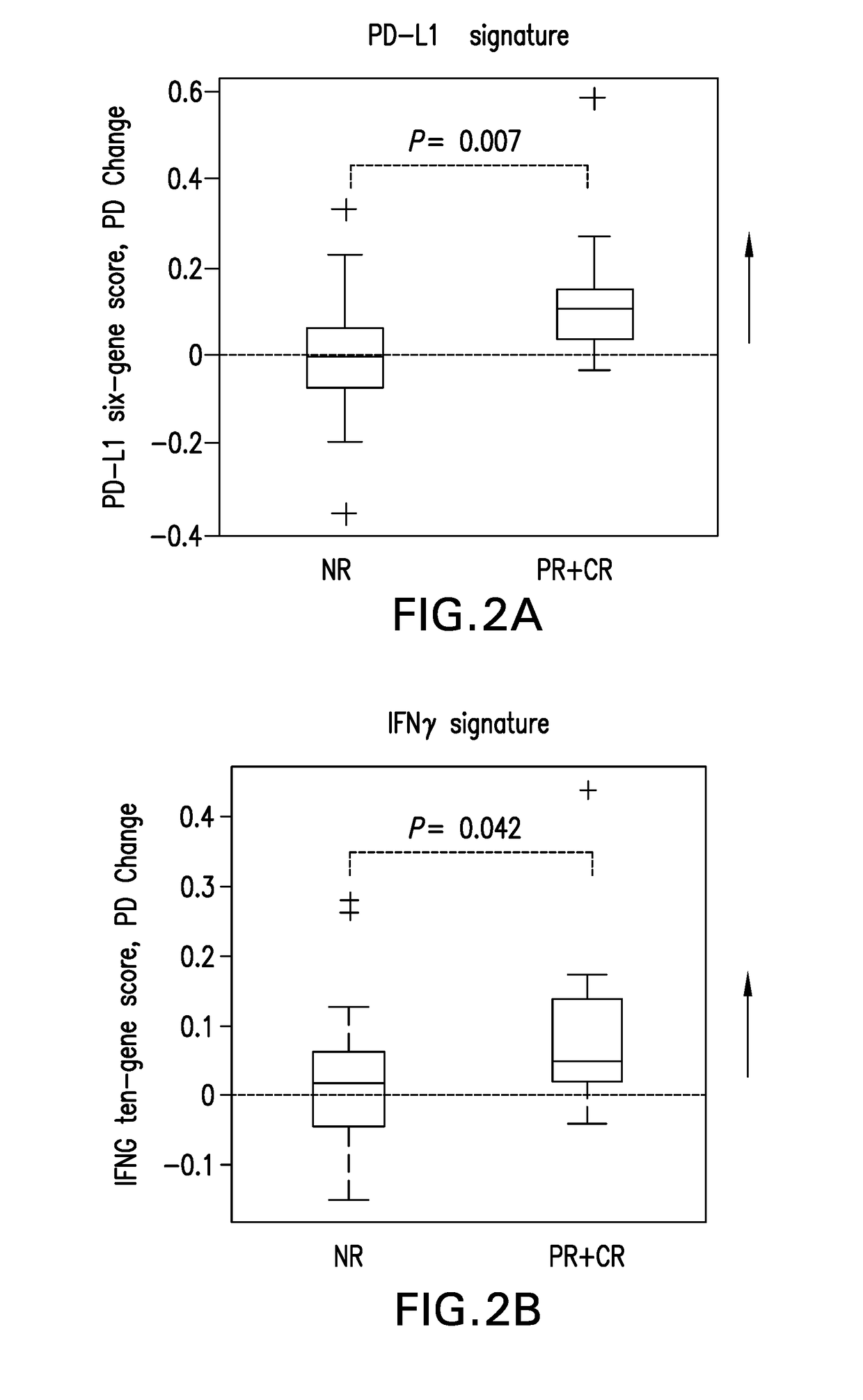 Blood-based biomarkers of tumor sensitivity to pd-1 antagonists