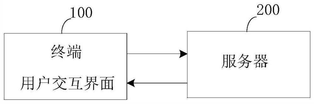 Data detection method and device