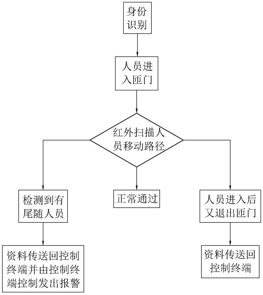 A channel turn system