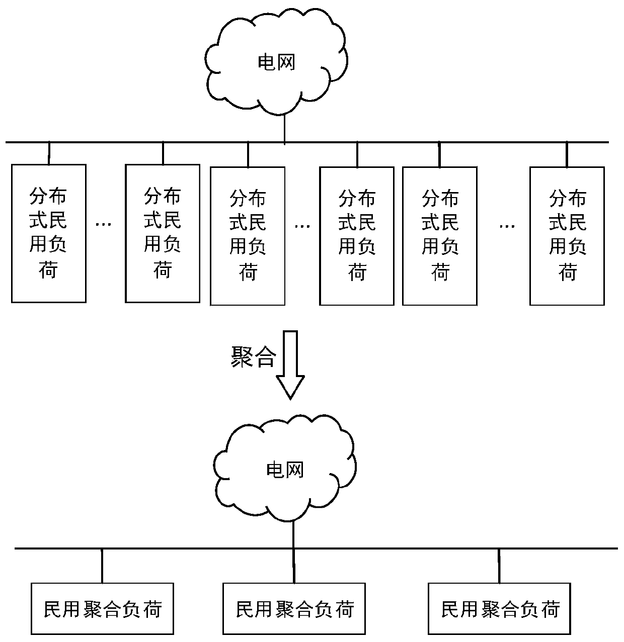 A response potential quantification method for polymorphic elastic load cluster control