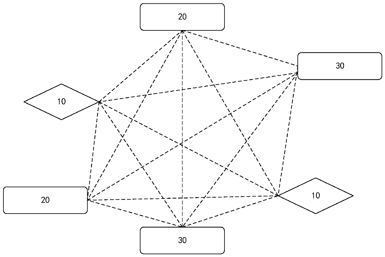 Task distribution method, device and system based on block chain