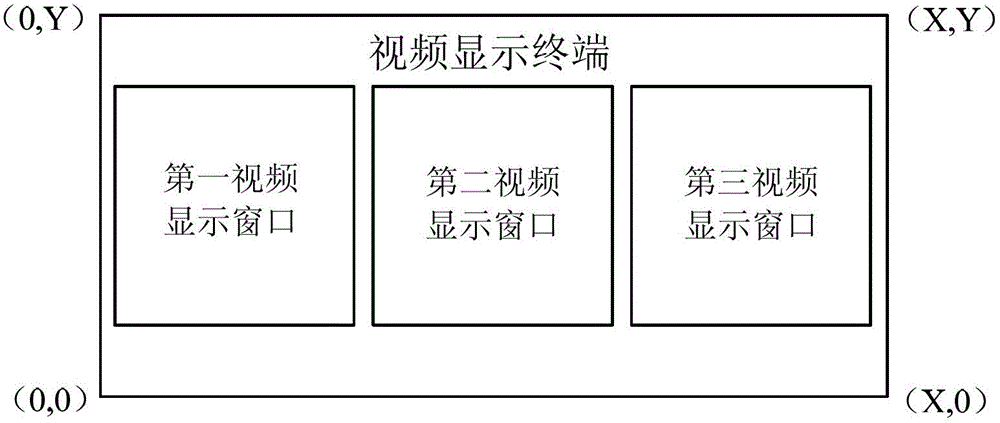 Sound processing method for video meeting