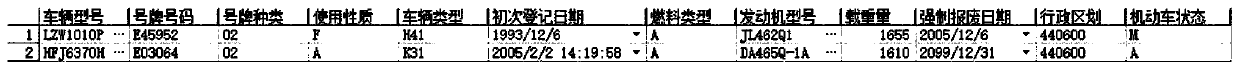 Motor vehicle ownership calculation method, system and device and medium